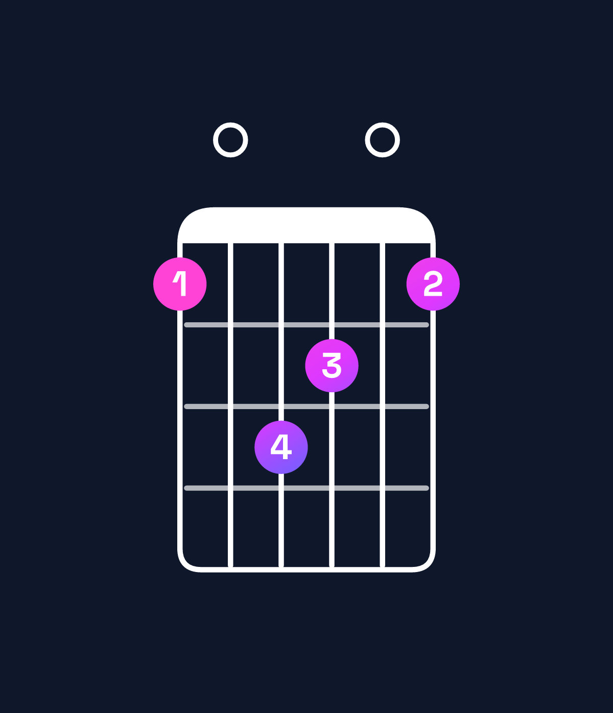 Chord chart for How to play D♭ augmented 7th chord on guitar — Shape 90ba09 | Guitar Wiz