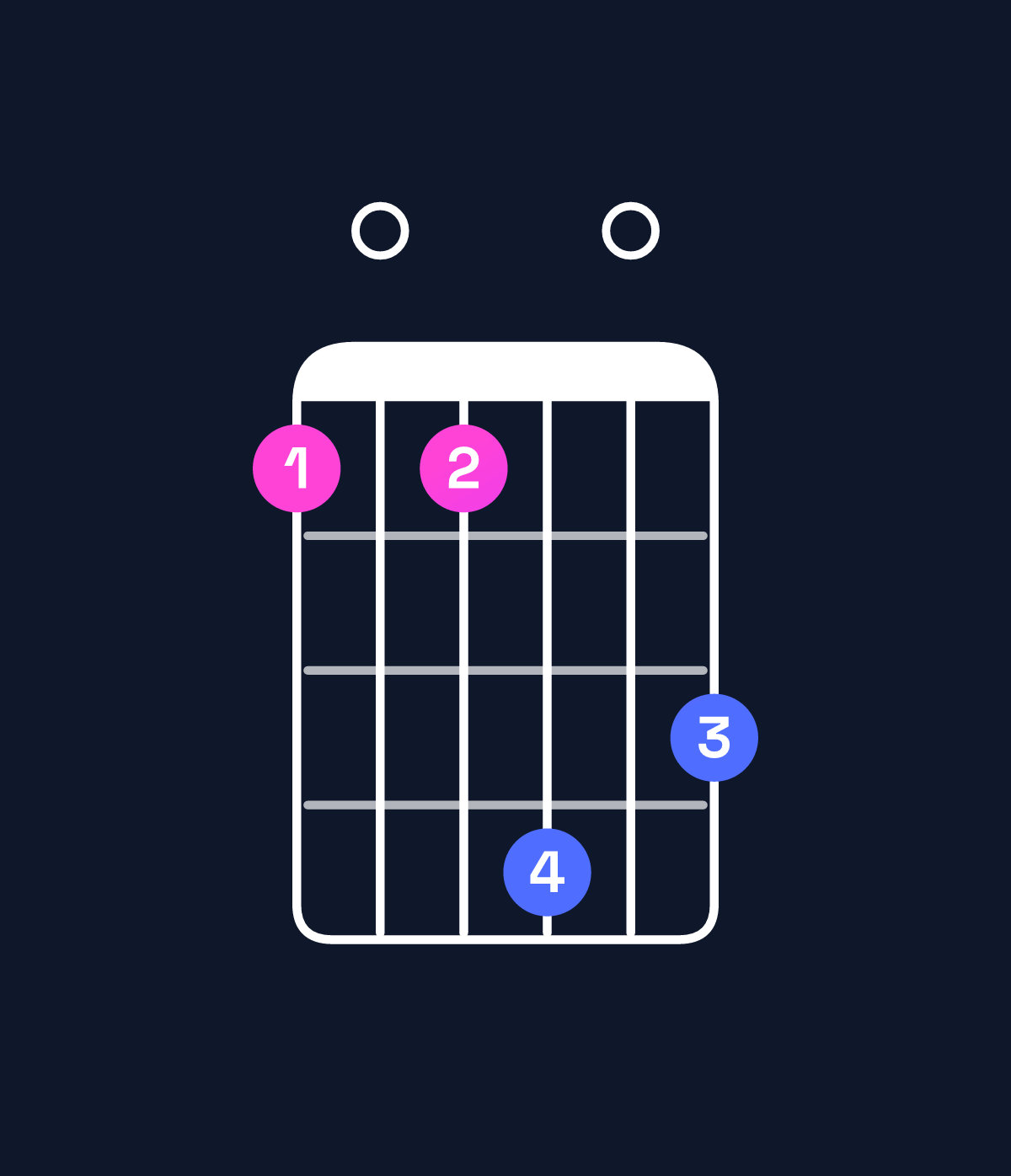 Chord chart for How to play D♭ augmented 7th / C♭ (3rd inversion) chord on guitar — Shape 707a09 | Guitar Wiz