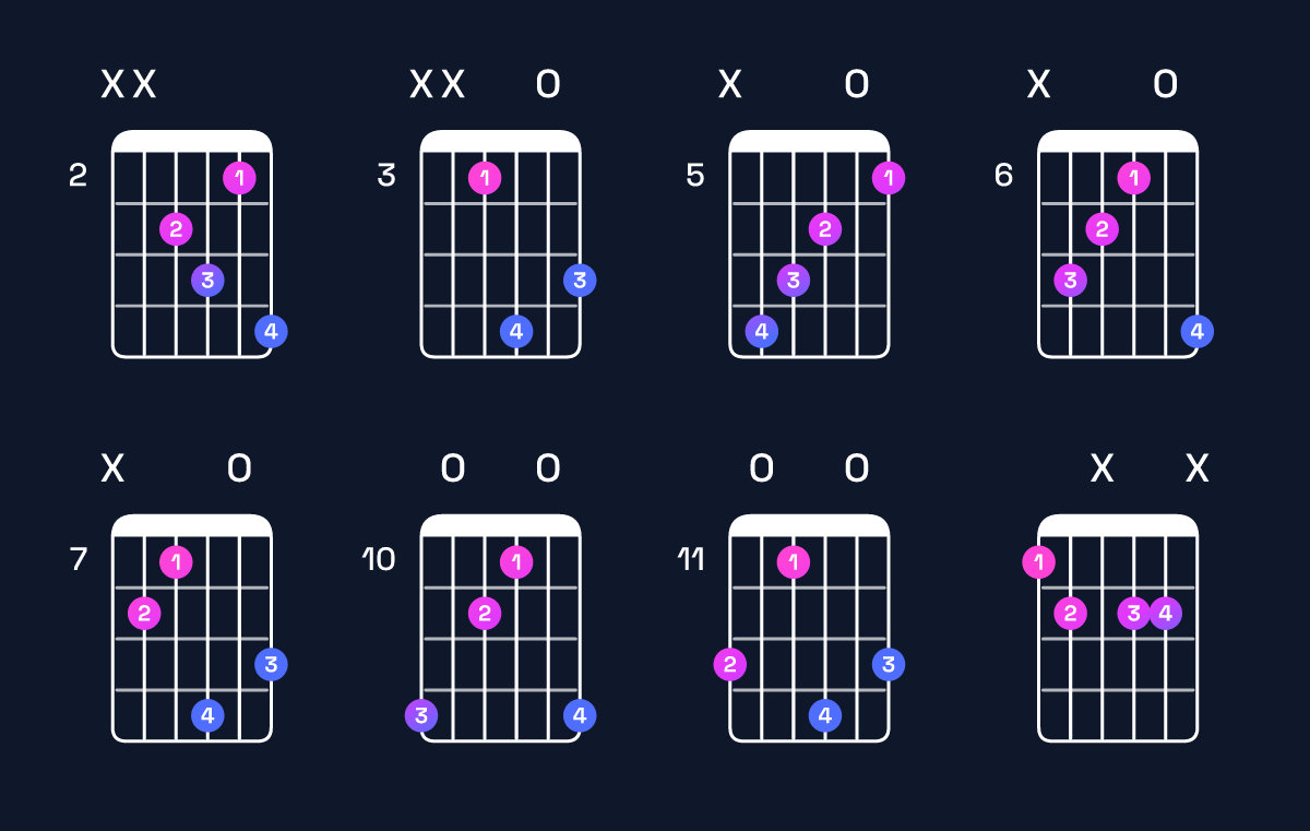 Chord chart for D♭ augmented 7th / F (1st inversion) Guitar Chord: Notes, Shapes & Bass Note | Guitar Wiz