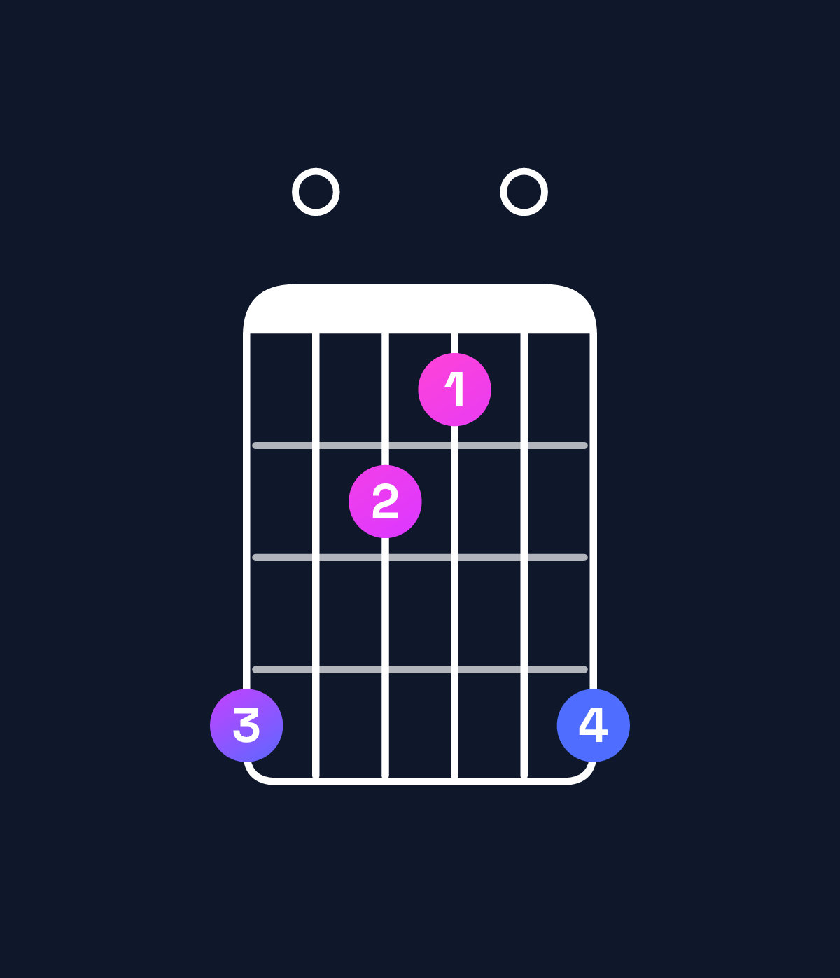 Chord chart for How to play D♭ augmented 7th / F (1st inversion) chord on guitar — Shape d0ba0d | Guitar Wiz
