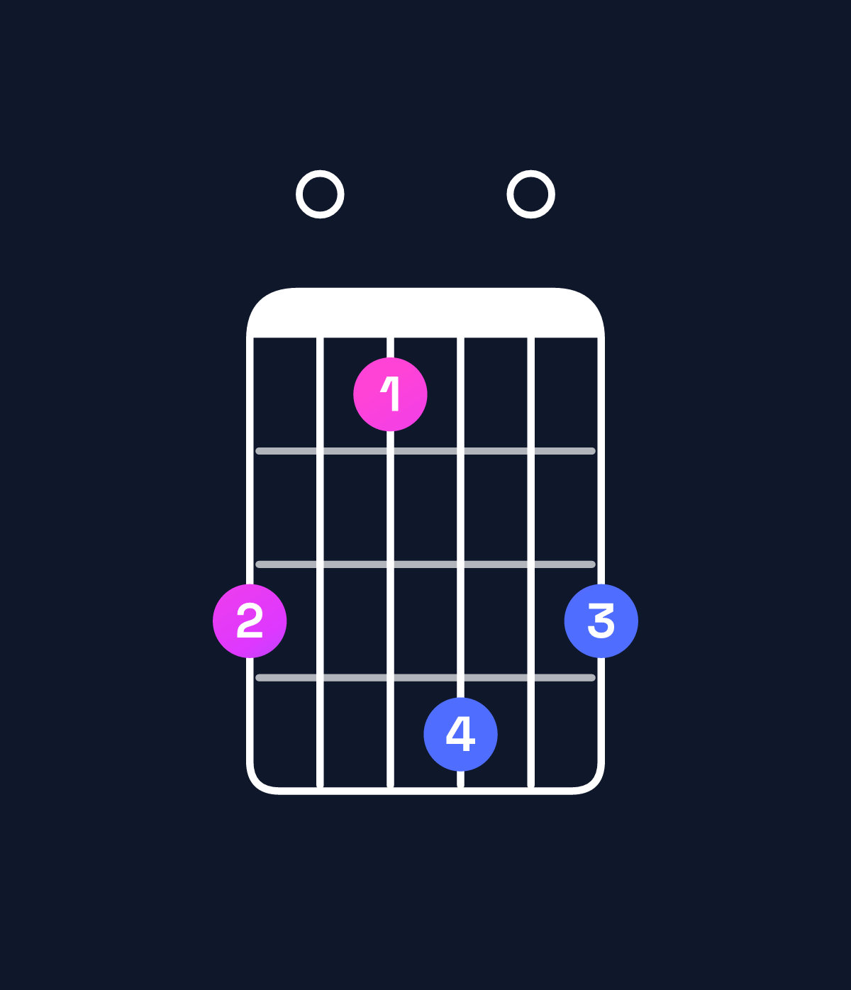 Chord chart for How to play D♭ augmented 7th / F (1st inversion) chord on guitar — Shape d0be0d | Guitar Wiz