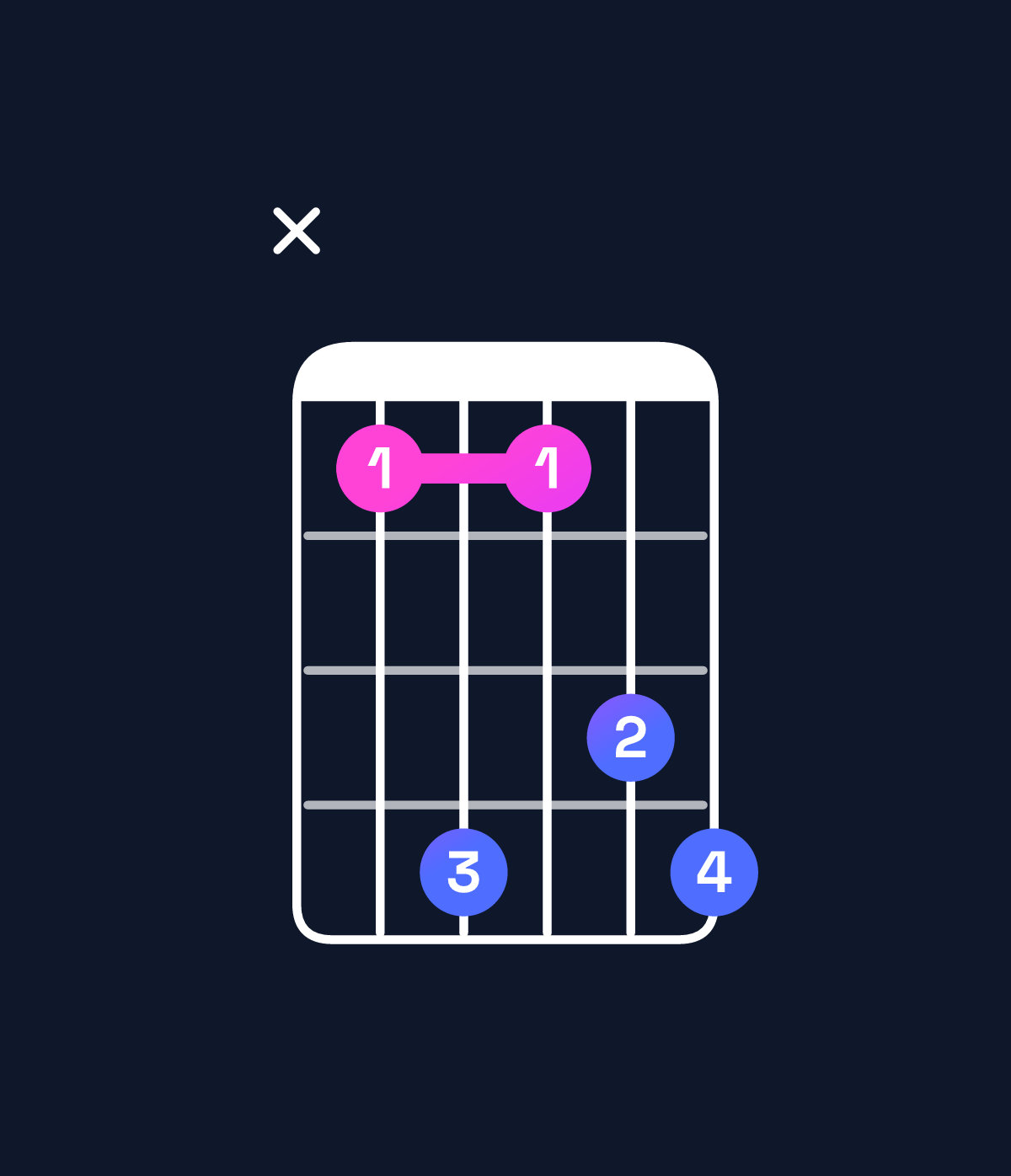 Chord chart for How to play D♭ augmented 7th chord on guitar — Shape x47467 | Guitar Wiz