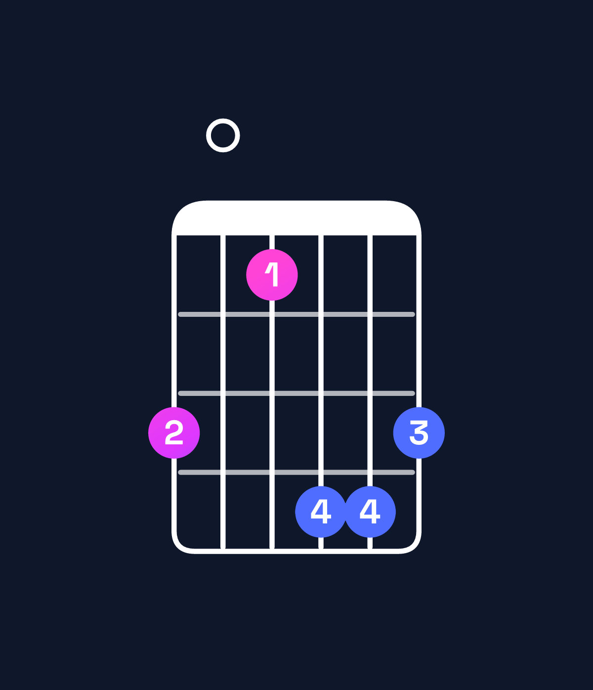 Chord chart for How to play D♭ augmented / A (2nd inversion) chord on guitar — Shape 503665 | Guitar Wiz