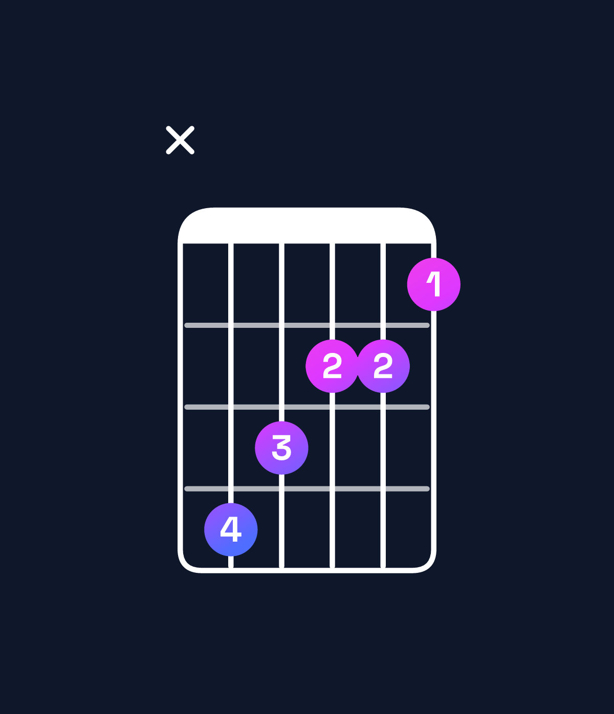 Chord chart for How to play D♭ augmented chord on guitar — Shape x43221 | Guitar Wiz