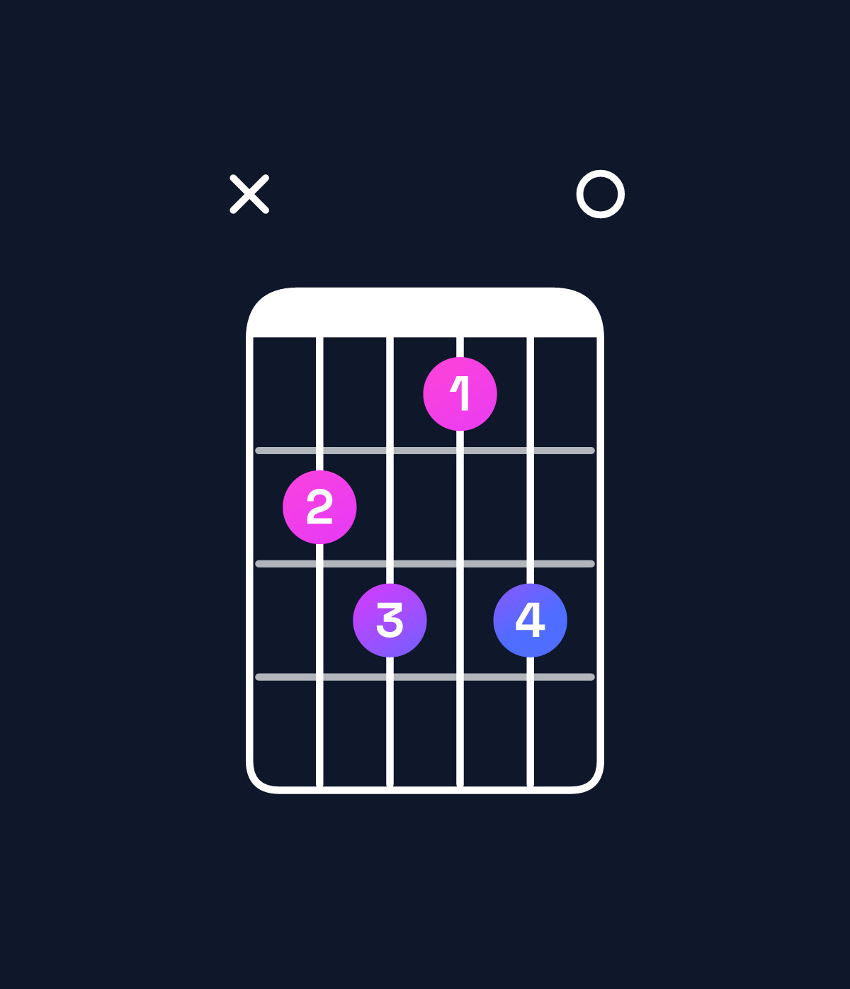 Chord chart for How to play D♭ diminished 7th chord on guitar — Shape x45350 | Guitar Wiz
