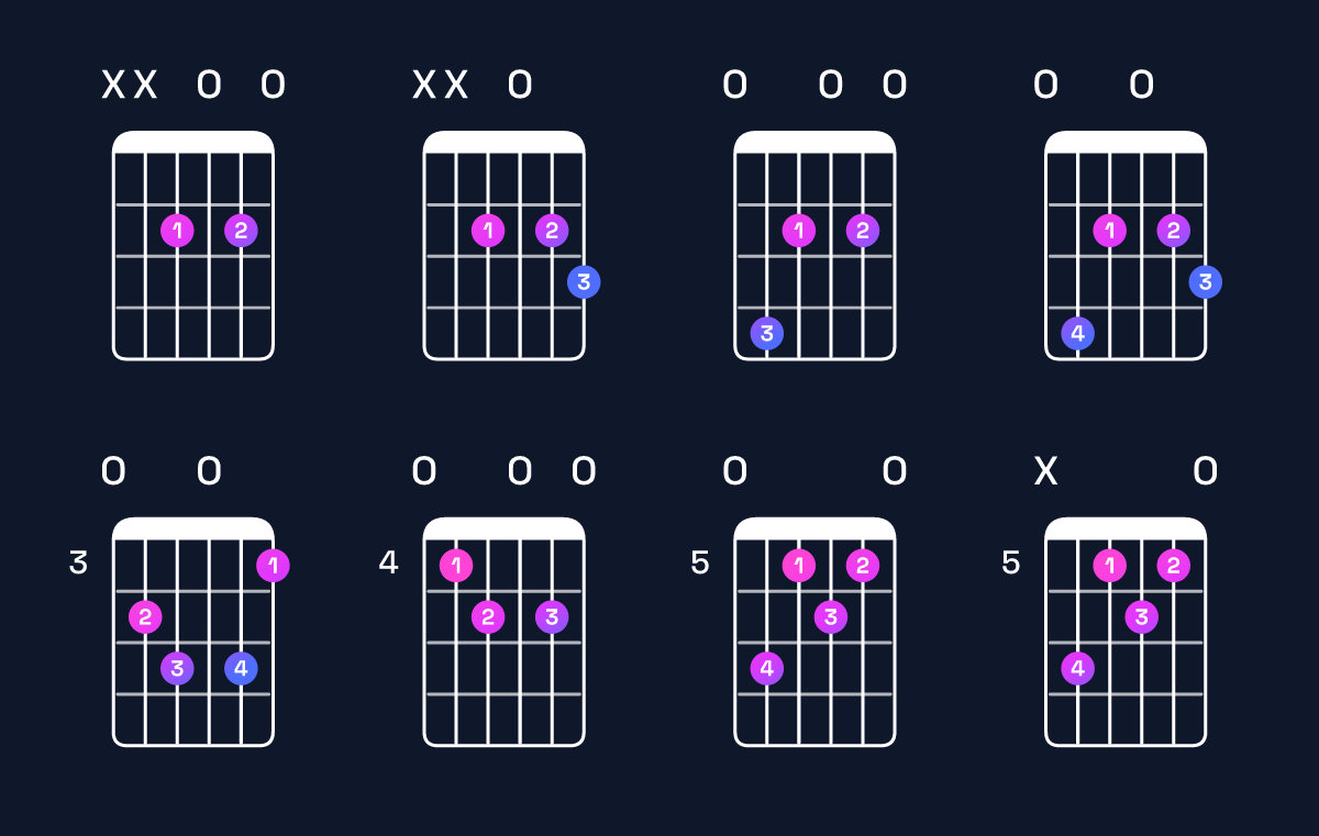 Chord chart for D♭ diminished / F♭ (1st inversion) Guitar Chord: Notes, Shapes & Bass Note | Guitar Wiz