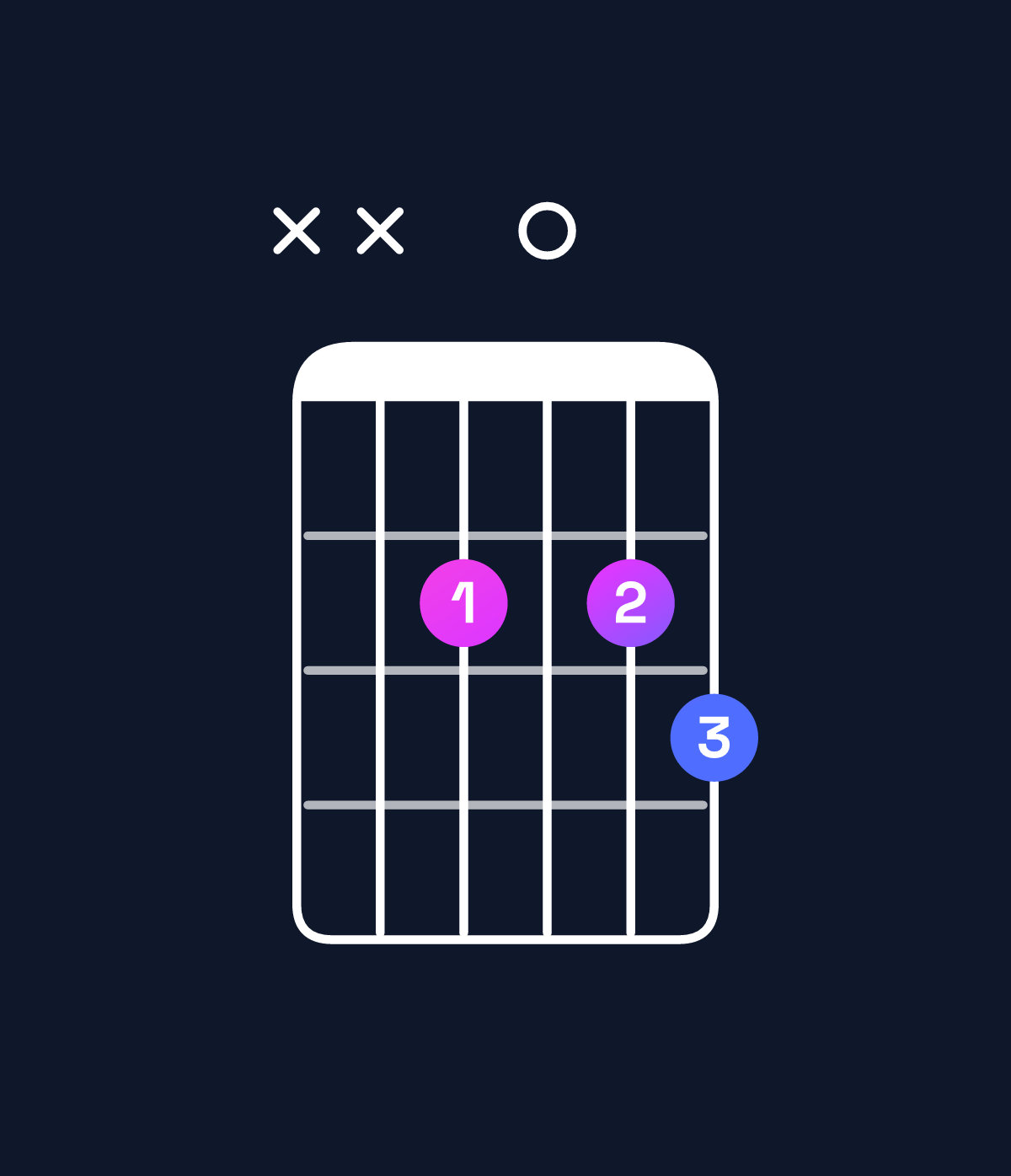 Chord chart for How to play D♭ diminished / F♭ (1st inversion) chord on guitar — Shape xx2023 | Guitar Wiz