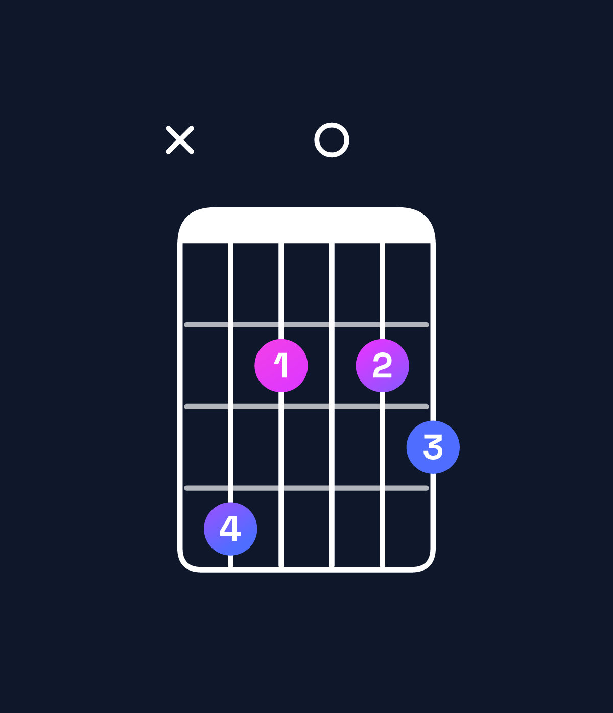 Chord chart for How to play D♭ diminished chord on guitar — Shape x42023 | Guitar Wiz