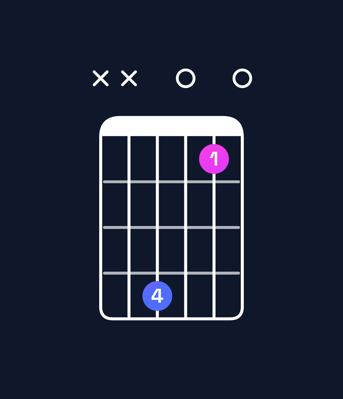 Chord chart for How to play D♭ diminished chord on guitar — Shape xxb080 | Guitar Wiz