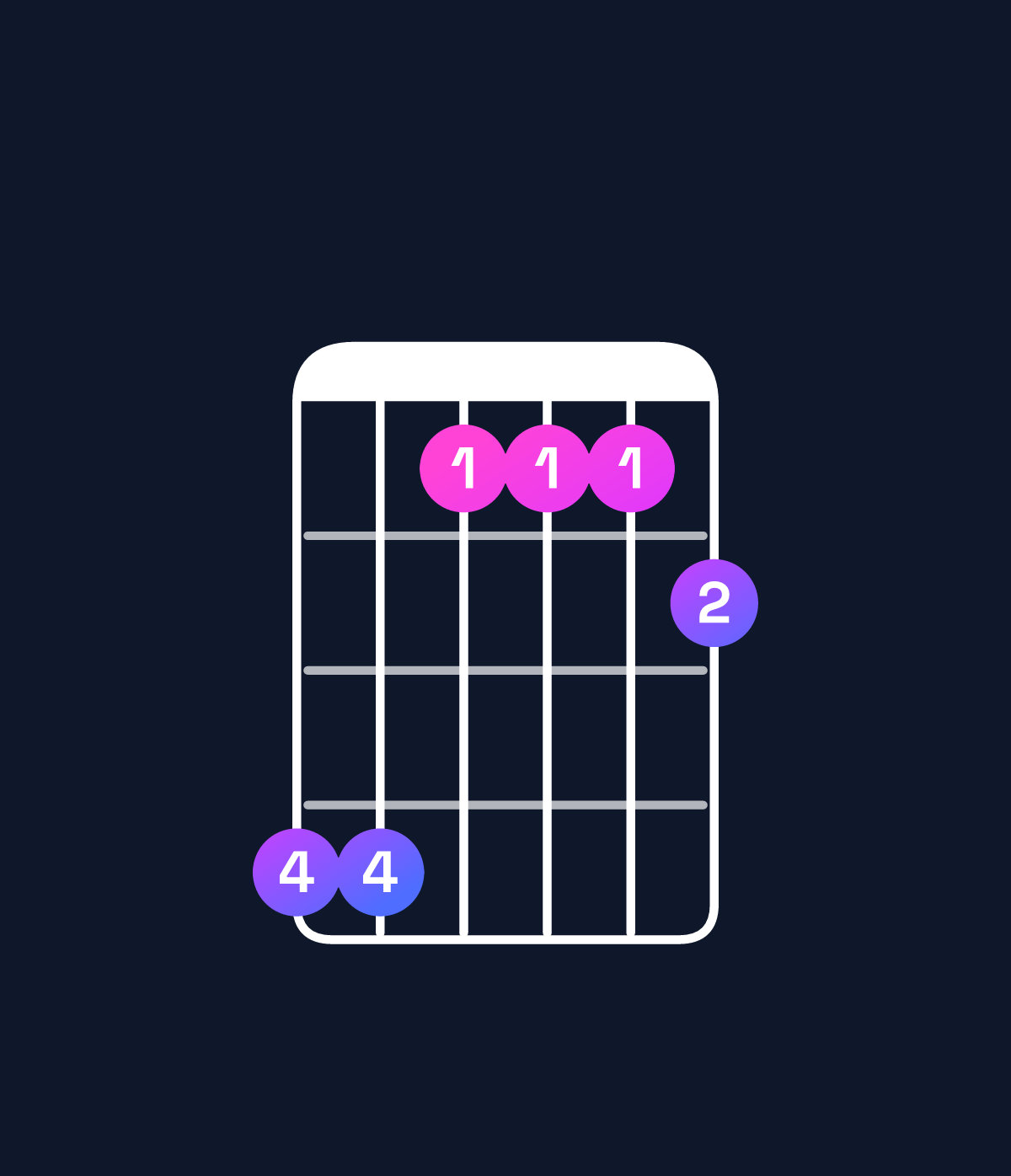 Chord chart for How to play D♭ dominant 7th add 11 chord on guitar — Shape 996667 | Guitar Wiz