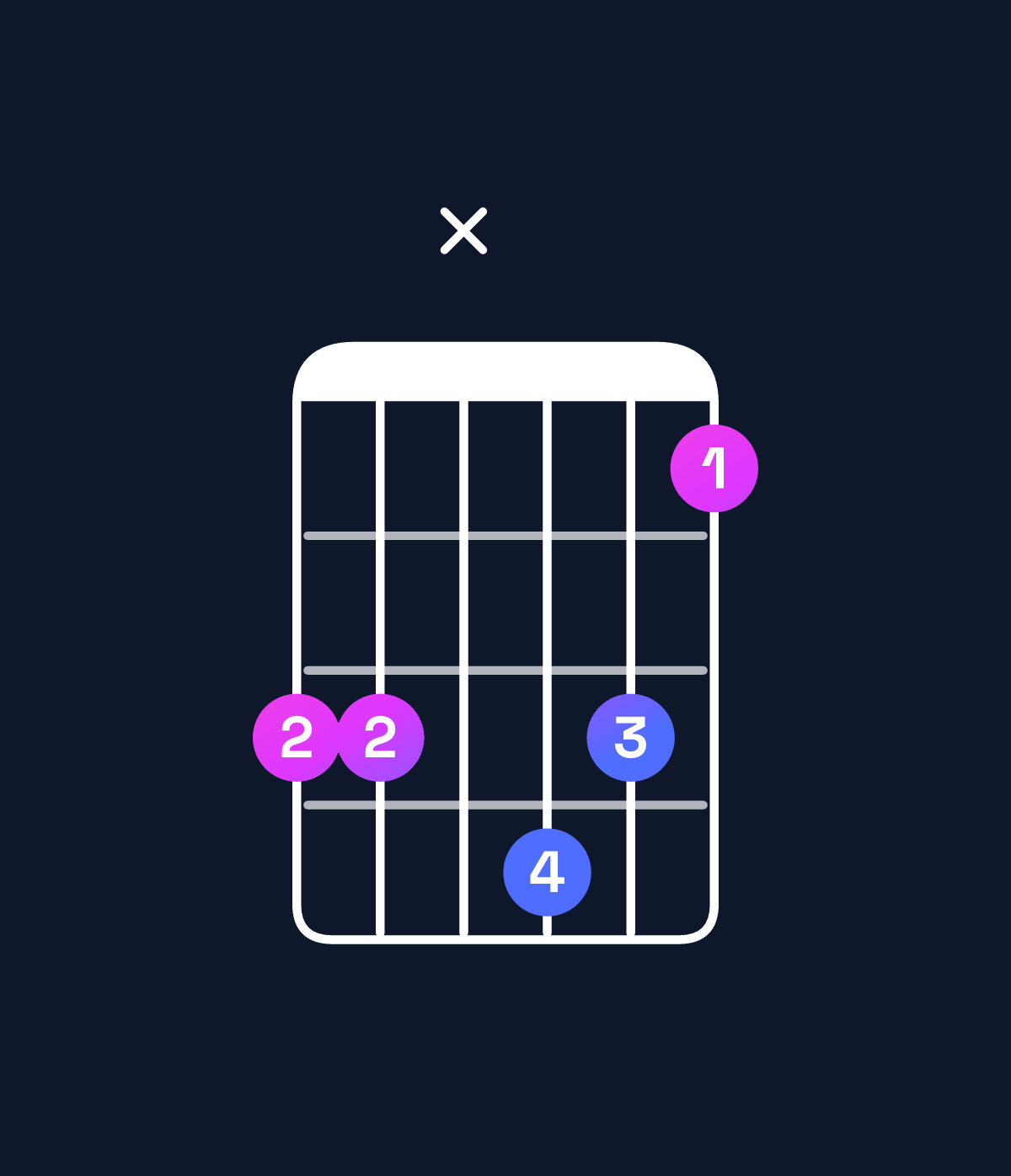 Chord chart for How to play D♭ dominant 7th add 11 chord on guitar — Shape 99xa97 | Guitar Wiz