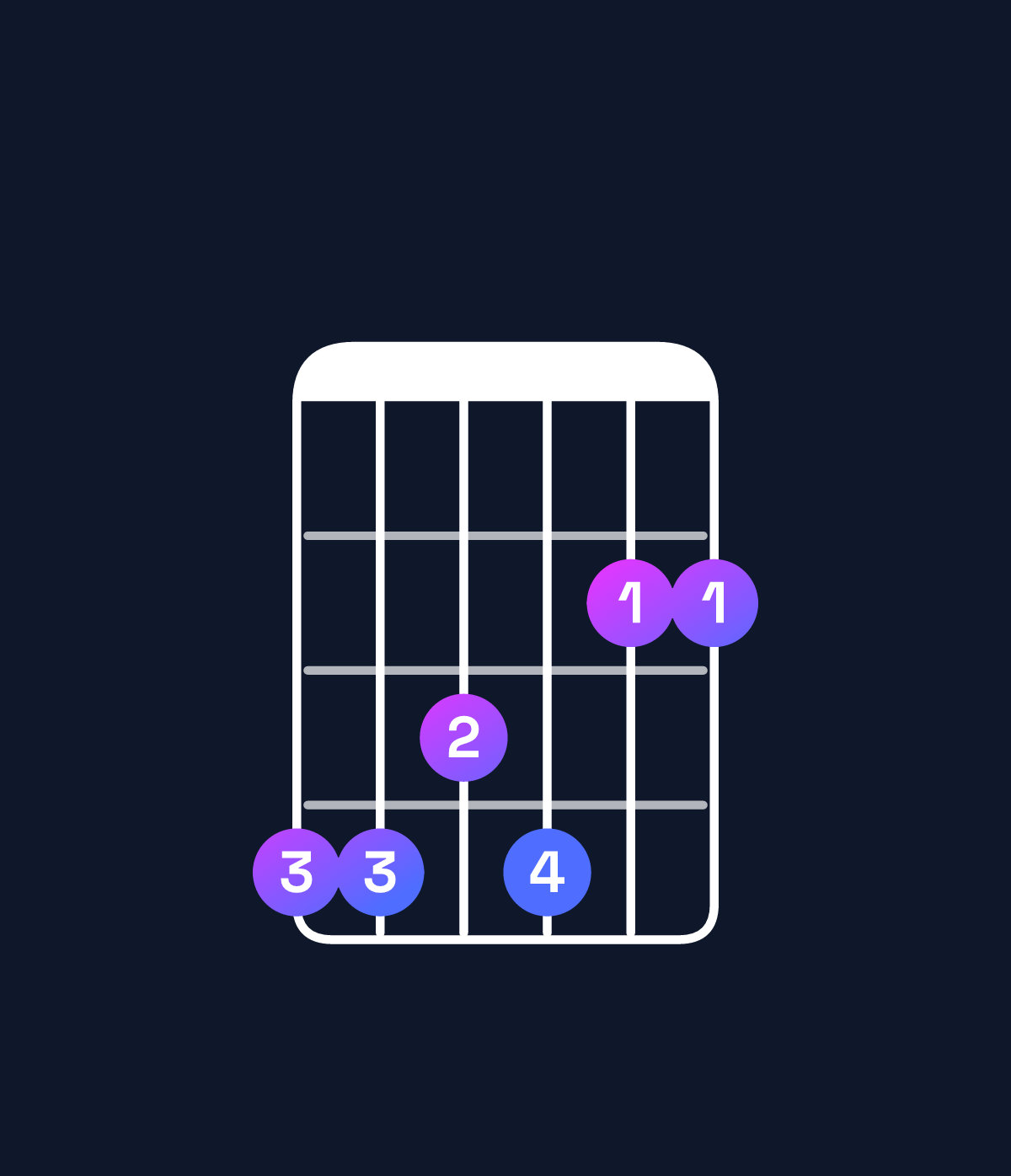 Chord chart for How to play D♭ dominant 7th add 11 / A♭ (2nd inversion) chord on guitar — Shape 443422 | Guitar Wiz