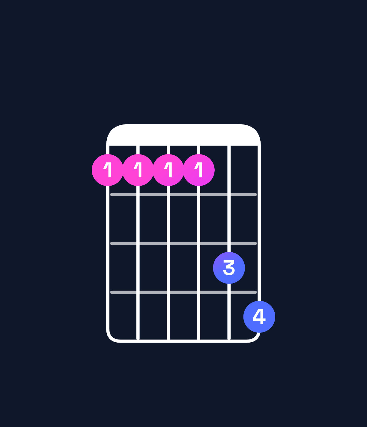 Chord chart for How to play D♭ dominant 7th add 11 / A♭ (2nd inversion) chord on guitar — Shape 444467 | Guitar Wiz
