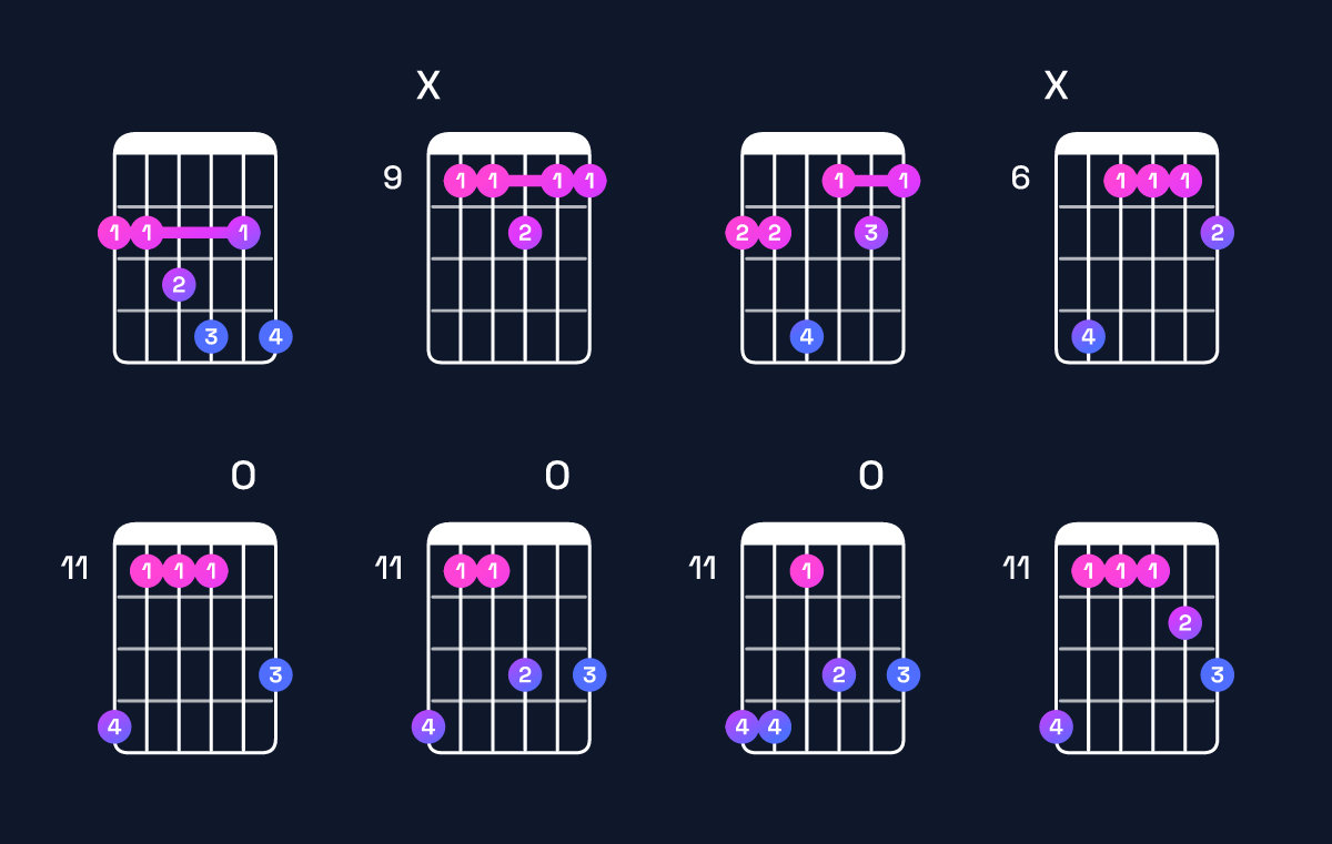 Chord chart for D♭ dominant 7th add 11 / G♭ (4th inversion) Guitar Chord: Notes, Shapes & Bass Note | Guitar Wiz