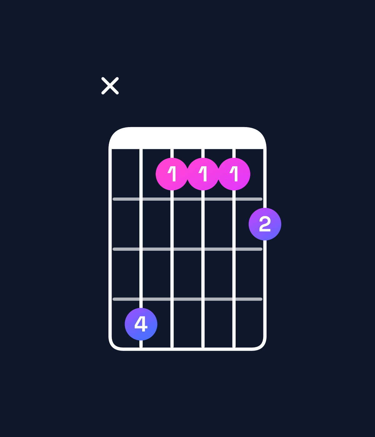 Chord chart for How to play D♭ dominant 7th add 11 / G♭ (4th inversion) chord on guitar — Shape x96667 | Guitar Wiz