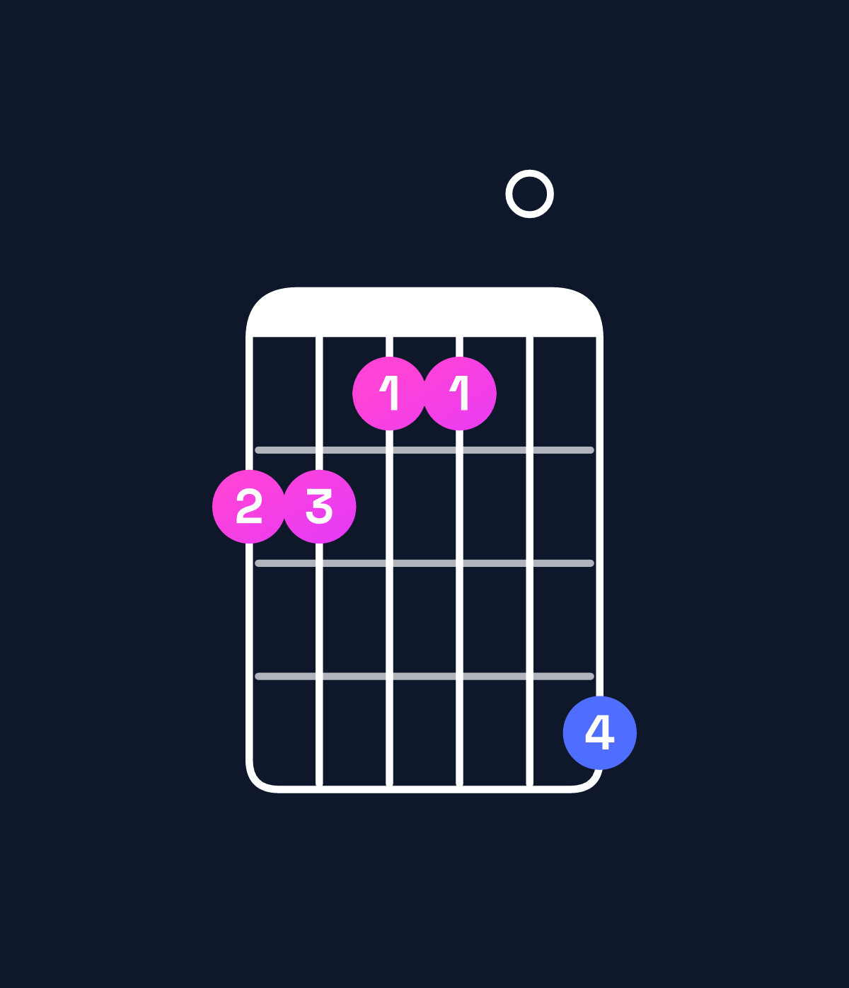 Chord chart for How to play D♭ dominant 7th add 13 / A♭ (2nd inversion) chord on guitar — Shape 443306 | Guitar Wiz