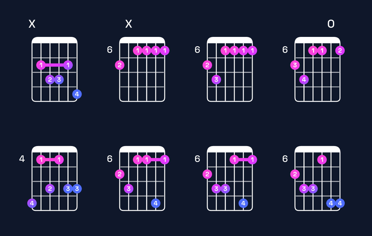 Chord chart for D♭ dominant 7th add 13 / C♭ (3rd inversion) Guitar Chord: Notes, Shapes & Bass Note | Guitar Wiz