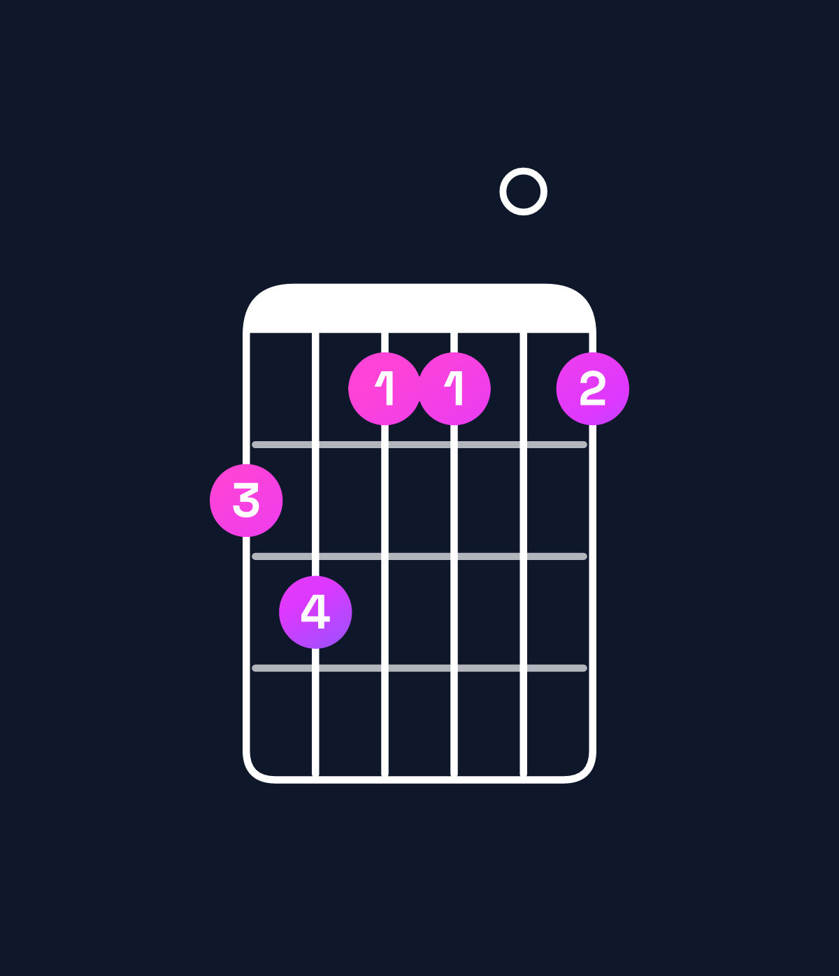 Chord chart for How to play D♭ dominant 7th add 13 / C♭ (3rd inversion) chord on guitar — Shape 786606 | Guitar Wiz