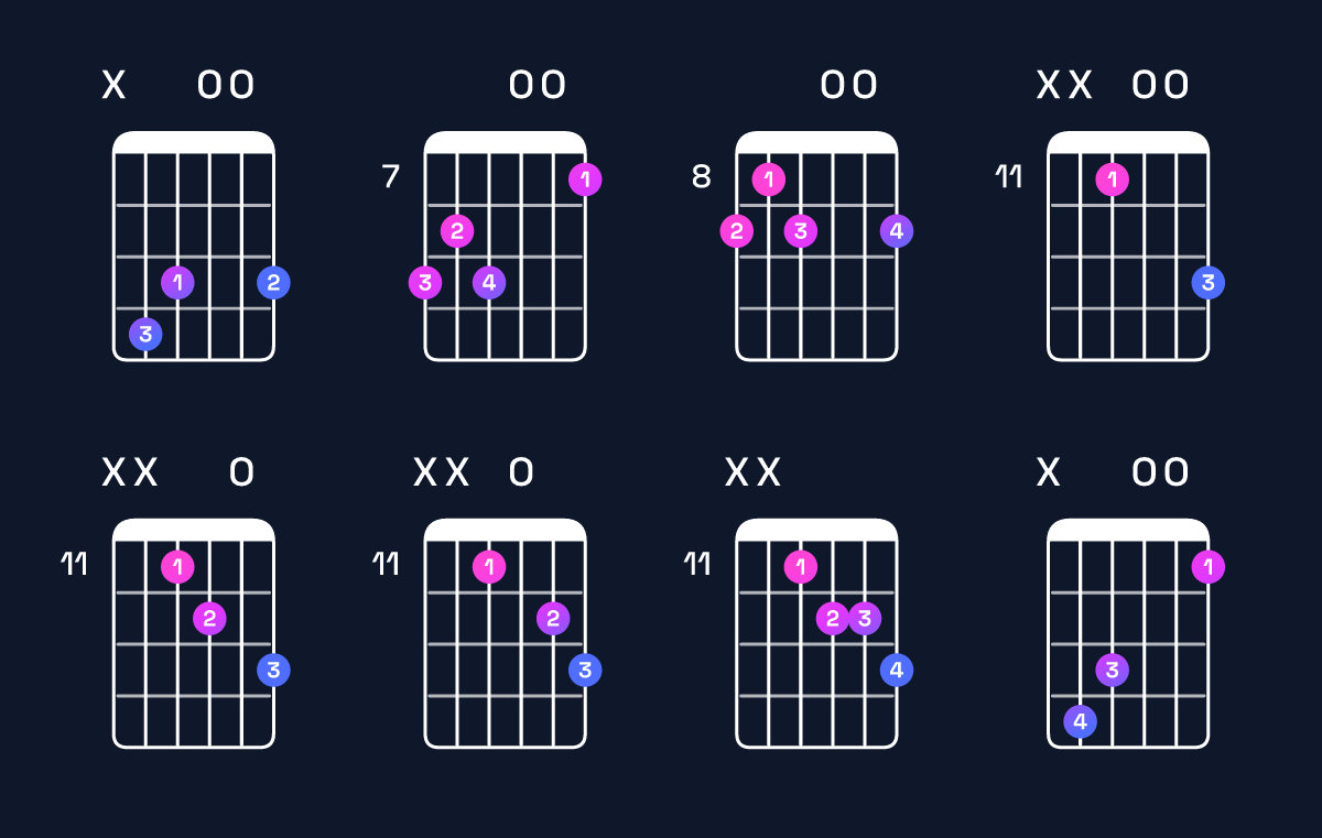 Chord chart for D♭ dominant 7th flat 5 Guitar Chord: Notes, Intervals, Inversions & Shapes | Guitar Wiz