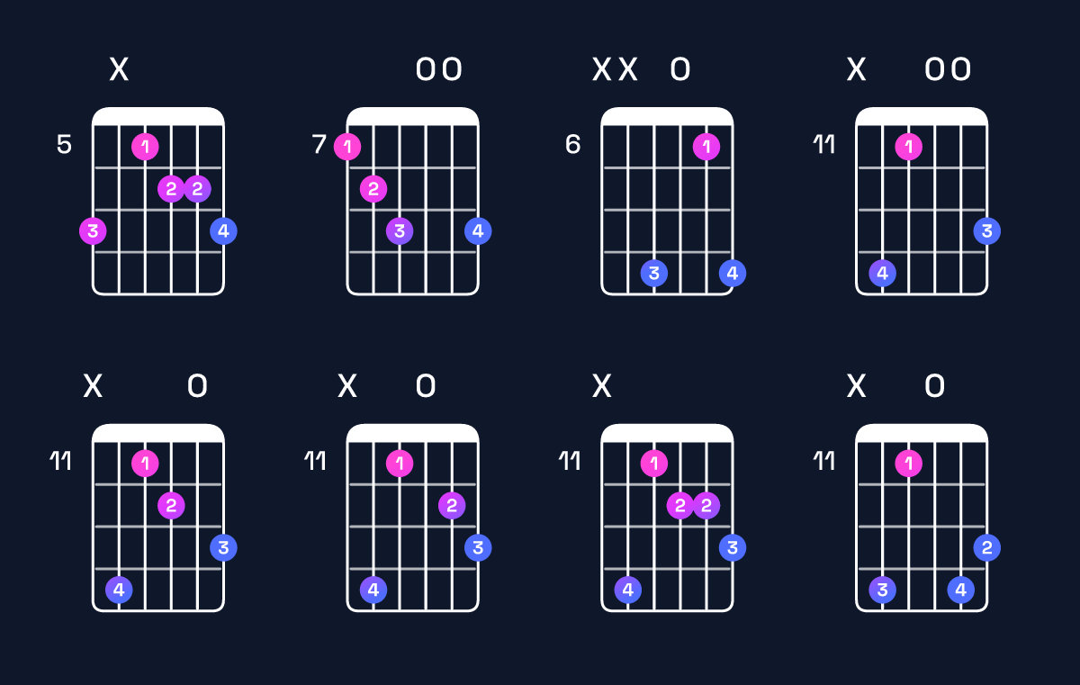 Chord chart for D♭ dominant 7th flat 5 / C♭ (3rd inversion) Guitar Chord: Notes, Shapes & Bass Note | Guitar Wiz