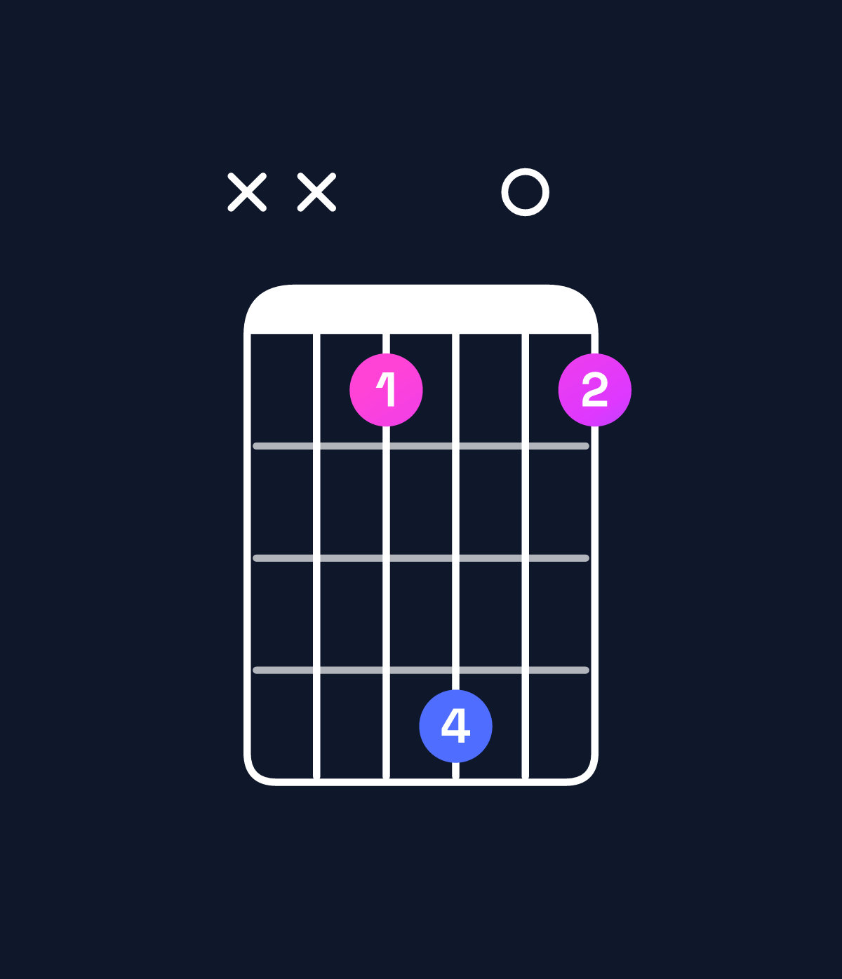 Chord chart for How to play D♭ dominant 7th flat 5 / F (1st inversion) chord on guitar — Shape xx3603 | Guitar Wiz