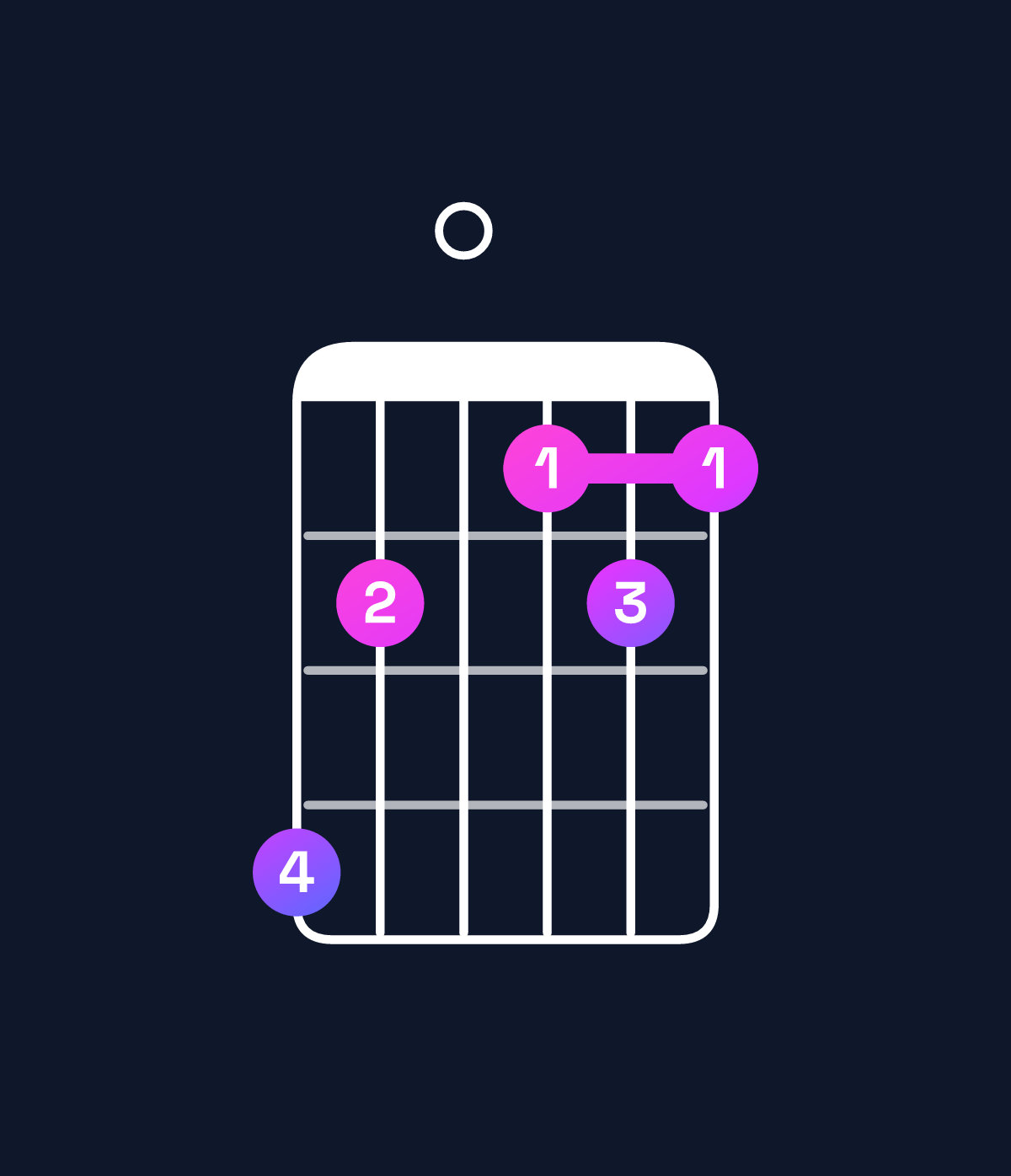 Chord chart for How to play D♭ dominant 7th flat 9th / A♭ (2nd inversion) chord on guitar — Shape 420121 | Guitar Wiz