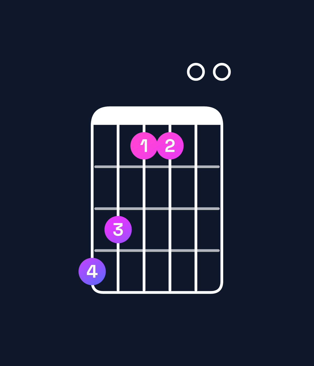 Chord chart for How to play D♭ dominant 7th sharp 9th chord on guitar — Shape 986600 | Guitar Wiz