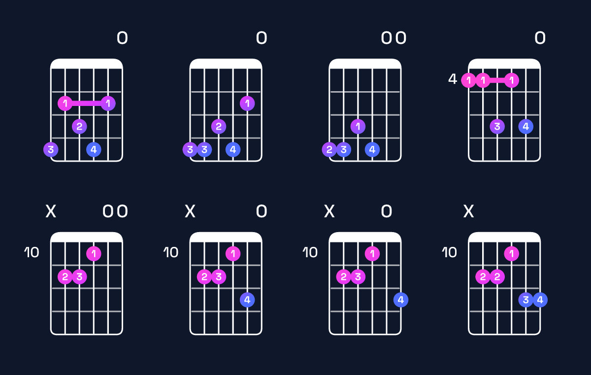 Chord chart for D♭ dominant 7th sharp 9th / A♭ (2nd inversion) Guitar Chord: Notes, Shapes & Bass Note | Guitar Wiz