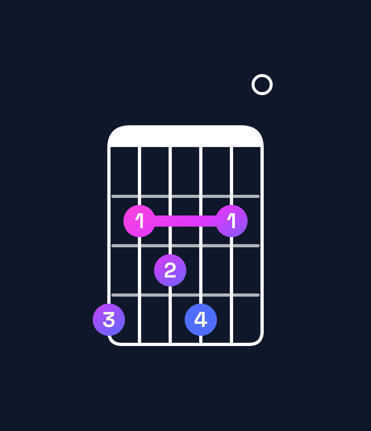 Chord chart for How to play D♭ dominant 7th sharp 9th / A♭ (2nd inversion) chord on guitar — Shape 423420 | Guitar Wiz