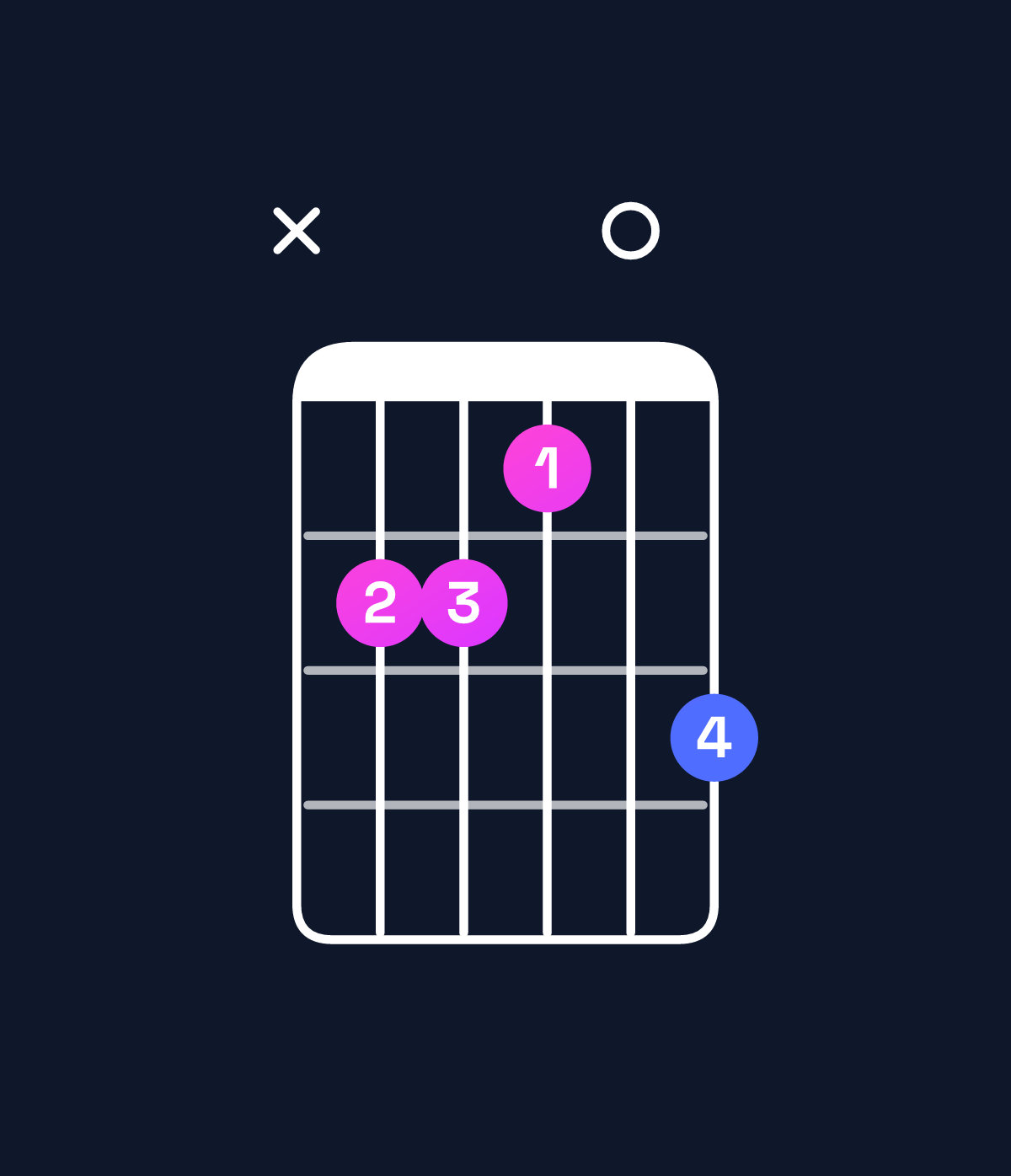 Chord chart for How to play D♭ dominant 7th sharp 9th / A♭ (2nd inversion) chord on guitar — Shape xbba0c | Guitar Wiz