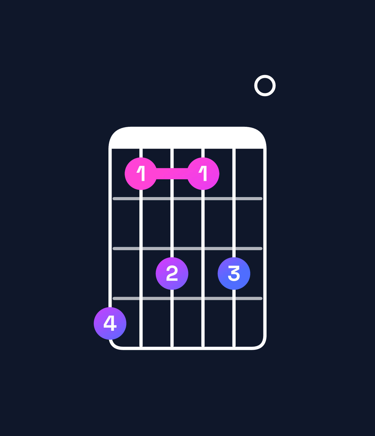 Chord chart for How to play D♭ dominant 7th sharp 9th / C♭ (3rd inversion) chord on guitar — Shape 746460 | Guitar Wiz