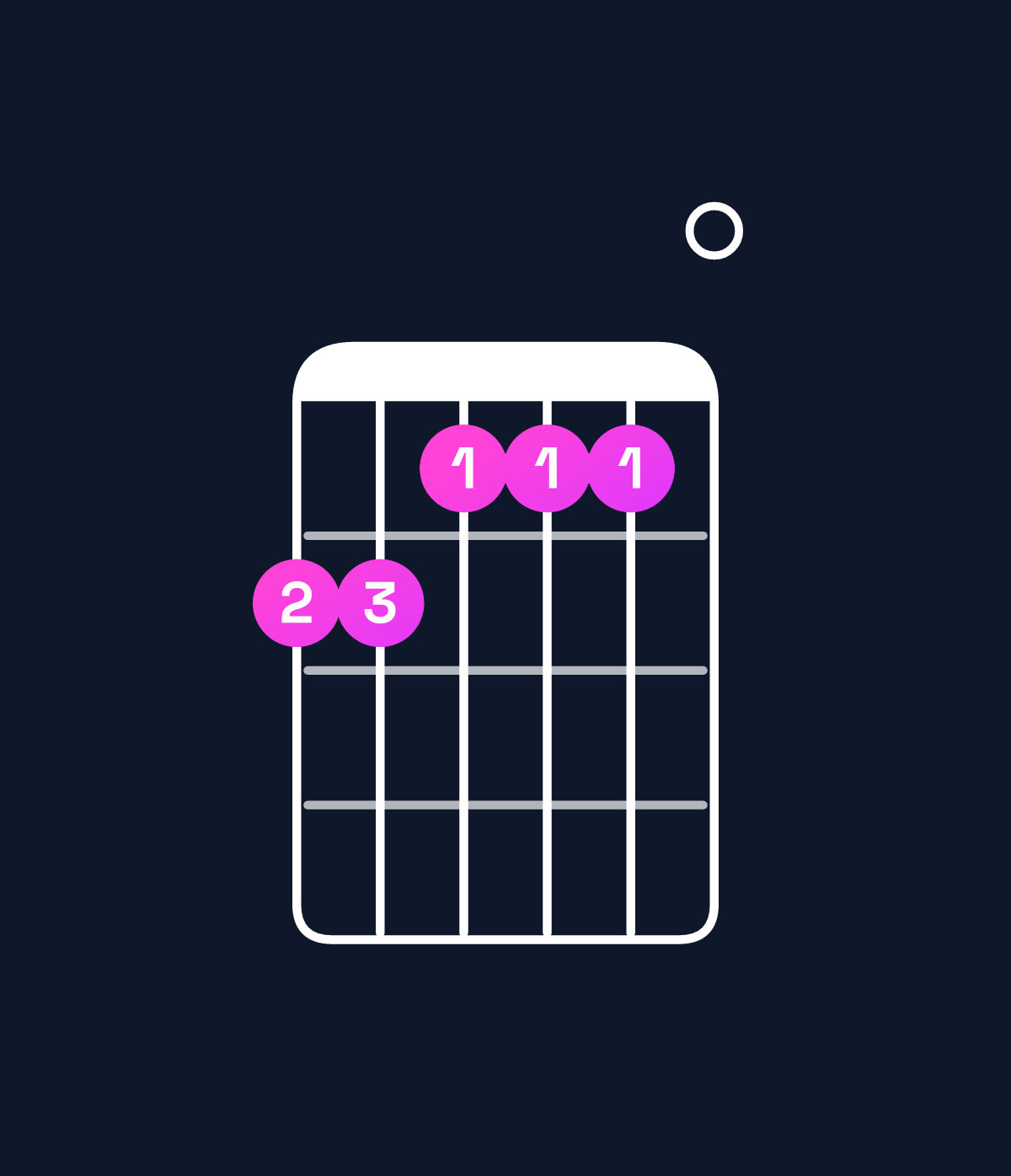 Chord chart for How to play D♭ dominant 7th sharp 9th / C♭ (3rd inversion) chord on guitar — Shape 776660 | Guitar Wiz