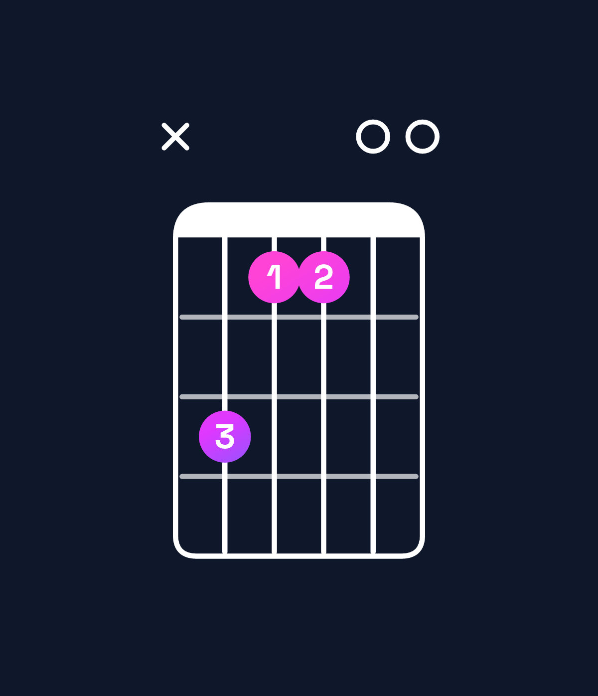 Chord chart for How to play D♭ dominant 7th sharp 9th / F (1st inversion) chord on guitar — Shape x86600 | Guitar Wiz