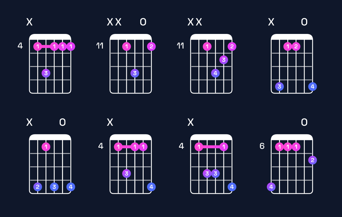 Chord chart for D♭ dominant 7th suspended 2nd Guitar Chord: Notes, Intervals, Inversions & Shapes | Guitar Wiz