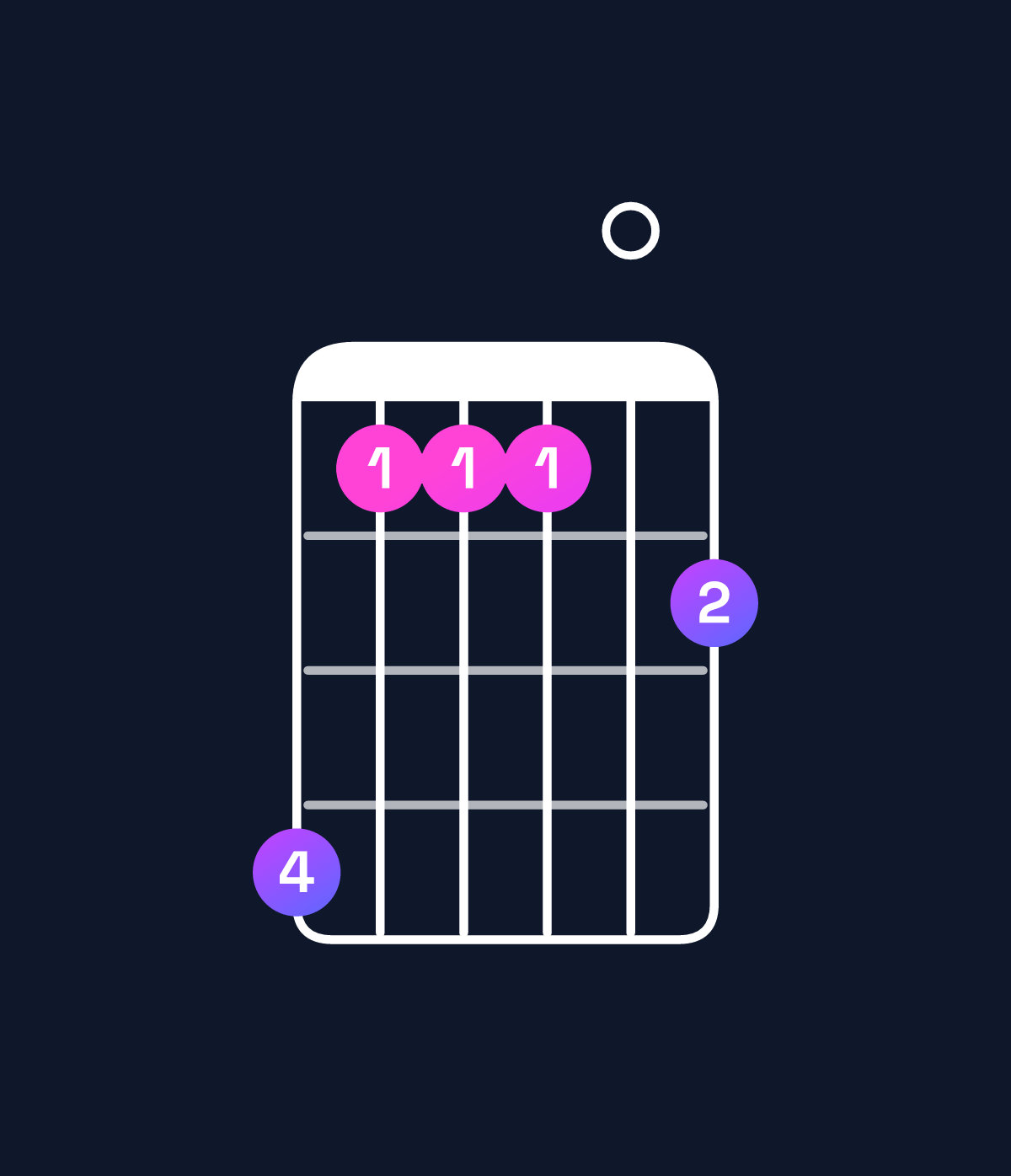 Chord chart for How to play D♭ dominant 7th suspended 2nd chord on guitar — Shape 966607 | Guitar Wiz
