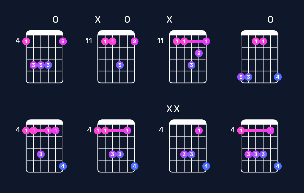 Chord chart for D♭ dominant 7th suspended 2nd / A♭ (2nd inversion) Guitar Chord: Notes, Shapes & Bass Note | Guitar Wiz