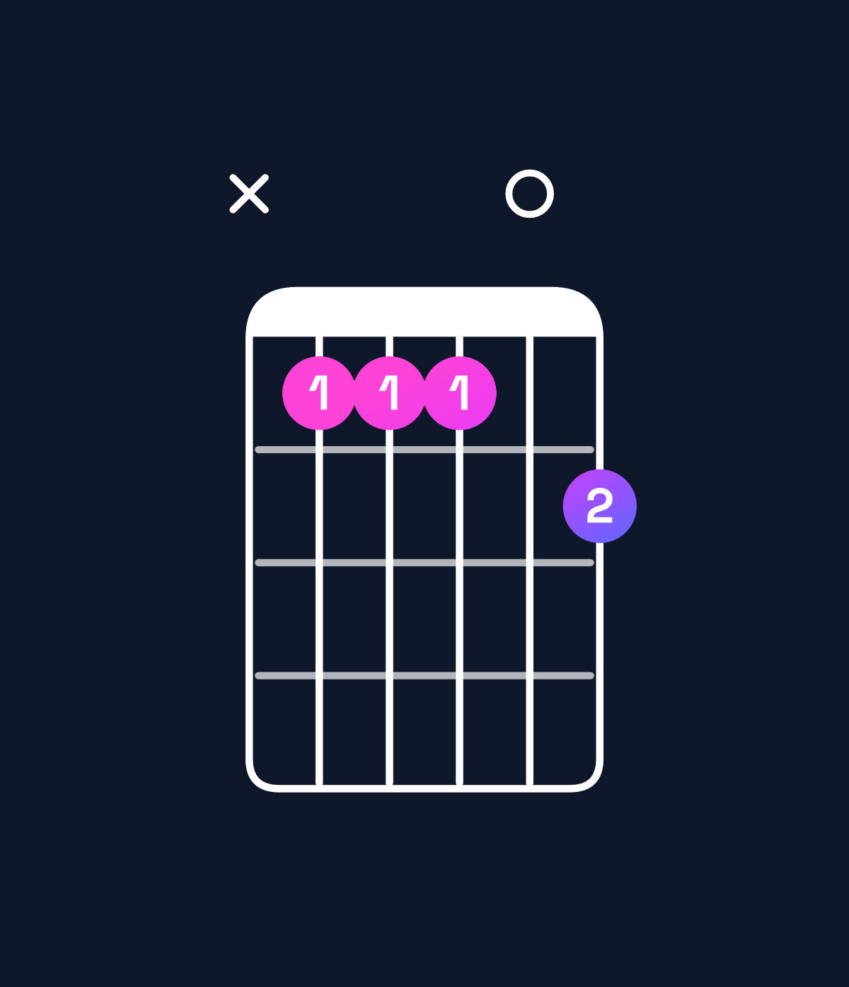 Chord chart for How to play D♭ dominant 7th suspended 2nd / E♭ (1st inversion) chord on guitar — Shape x66607 | Guitar Wiz