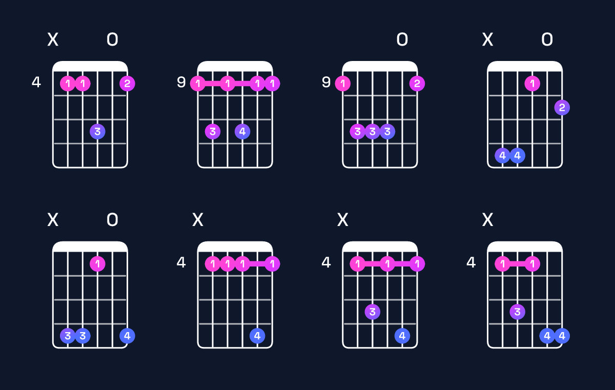 Chord chart for D♭ dominant 7th suspended 4th Guitar Chord: Notes, Intervals, Inversions & Shapes | Guitar Wiz