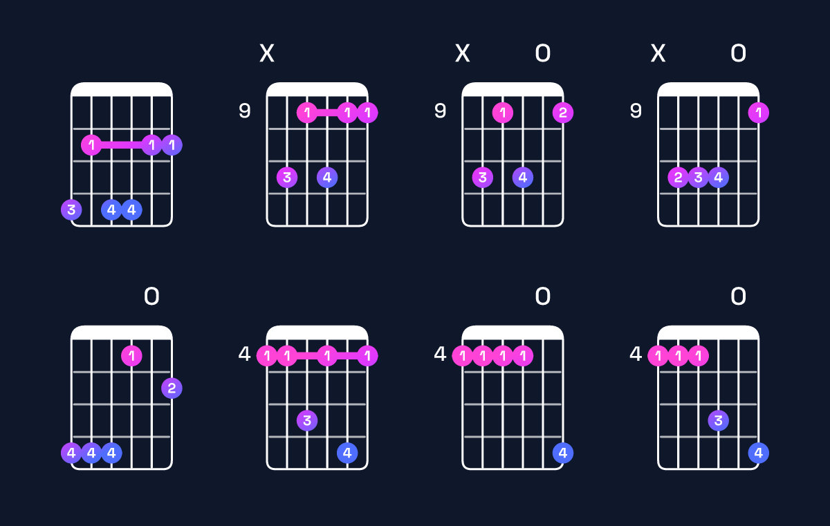 Chord chart for D♭ dominant 7th suspended 4th / A♭ (2nd inversion) Guitar Chord: Notes, Shapes & Bass Note | Guitar Wiz