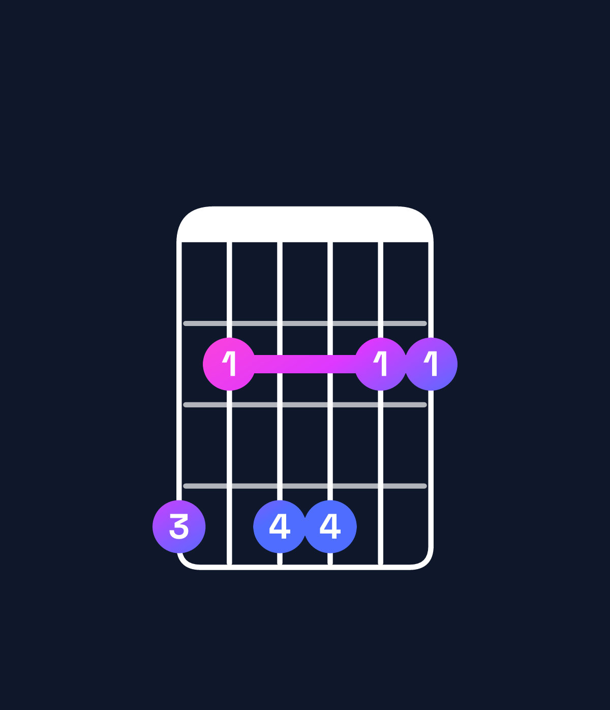 Chord chart for How to play D♭ dominant 7th suspended 4th / A♭ (2nd inversion) chord on guitar — Shape 424422 | Guitar Wiz