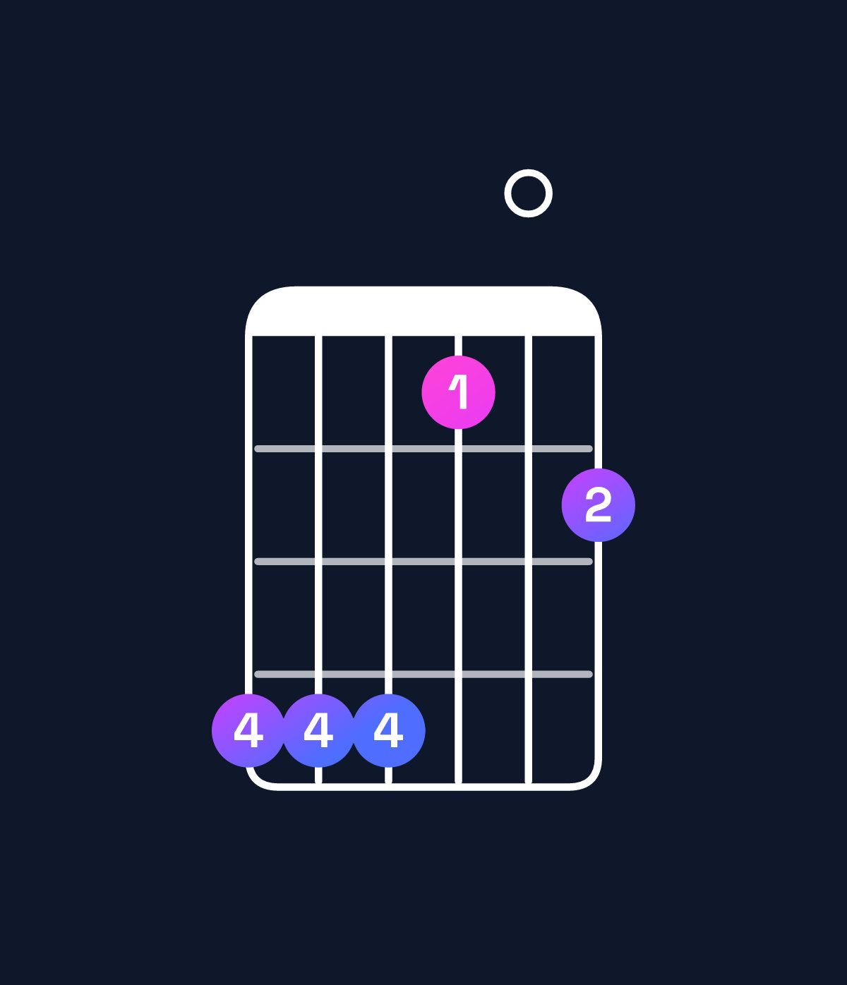 Chord chart for How to play D♭ dominant 7th suspended 4th / A♭ (2nd inversion) chord on guitar — Shape 444102 | Guitar Wiz