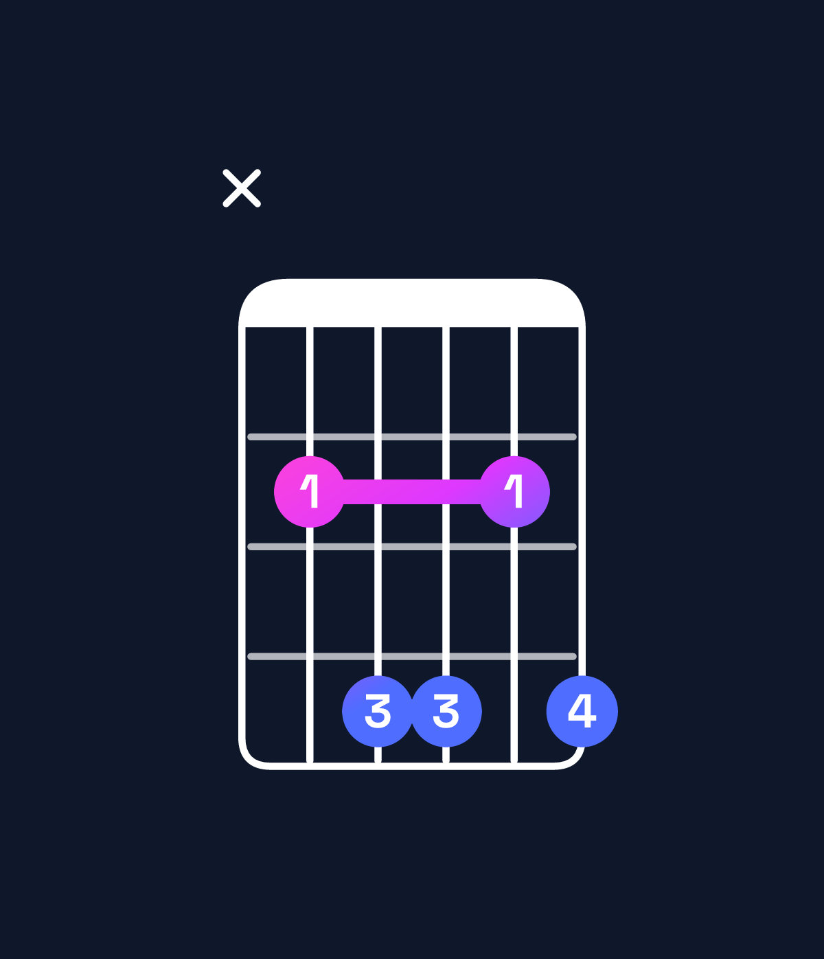 Chord chart for How to play D♭ dominant 7th suspended 4th / C♭ (3rd inversion) chord on guitar — Shape x24424 | Guitar Wiz