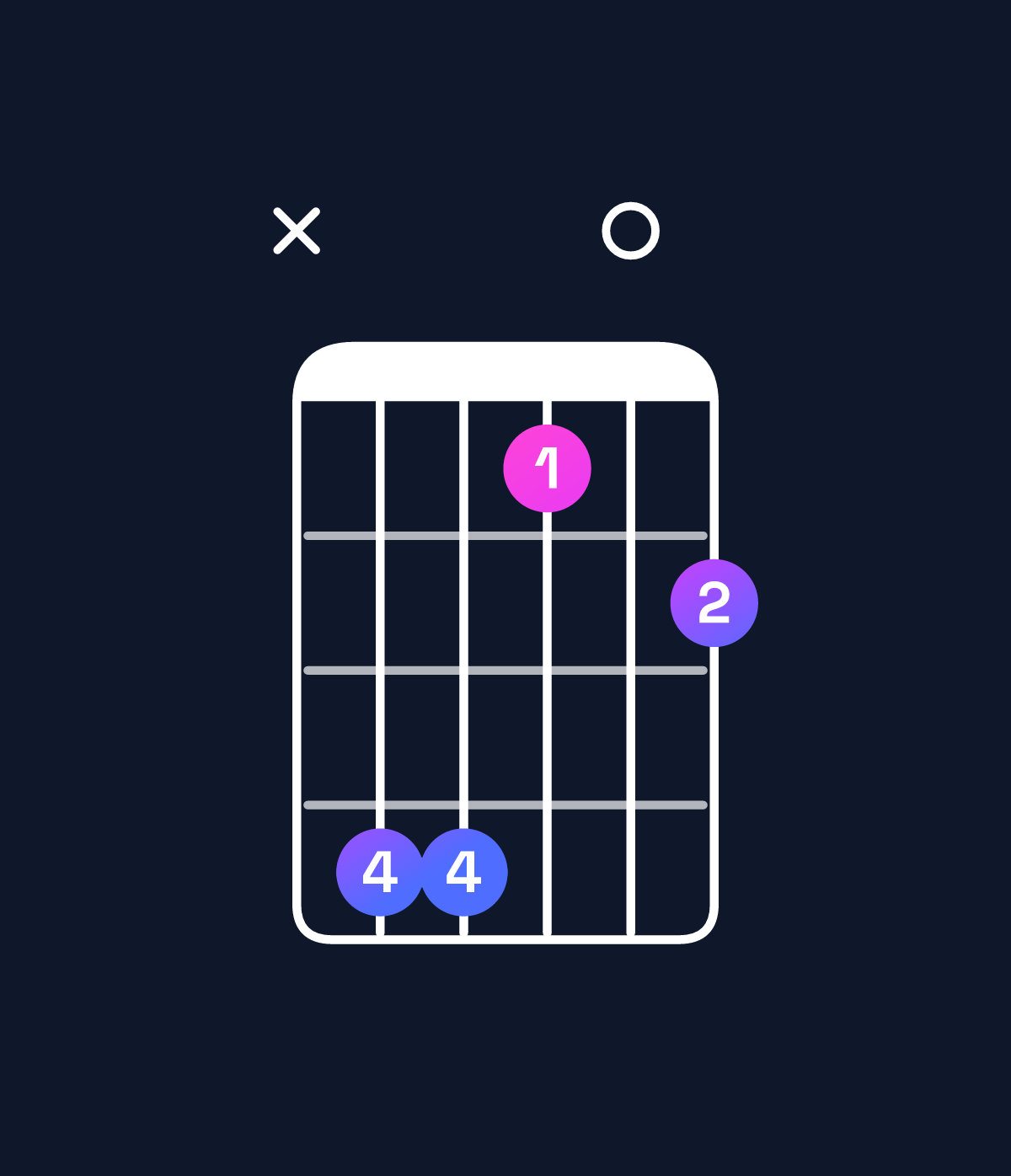 Chord chart for How to play D♭ dominant 7th suspended 4th chord on guitar — Shape x44102 | Guitar Wiz