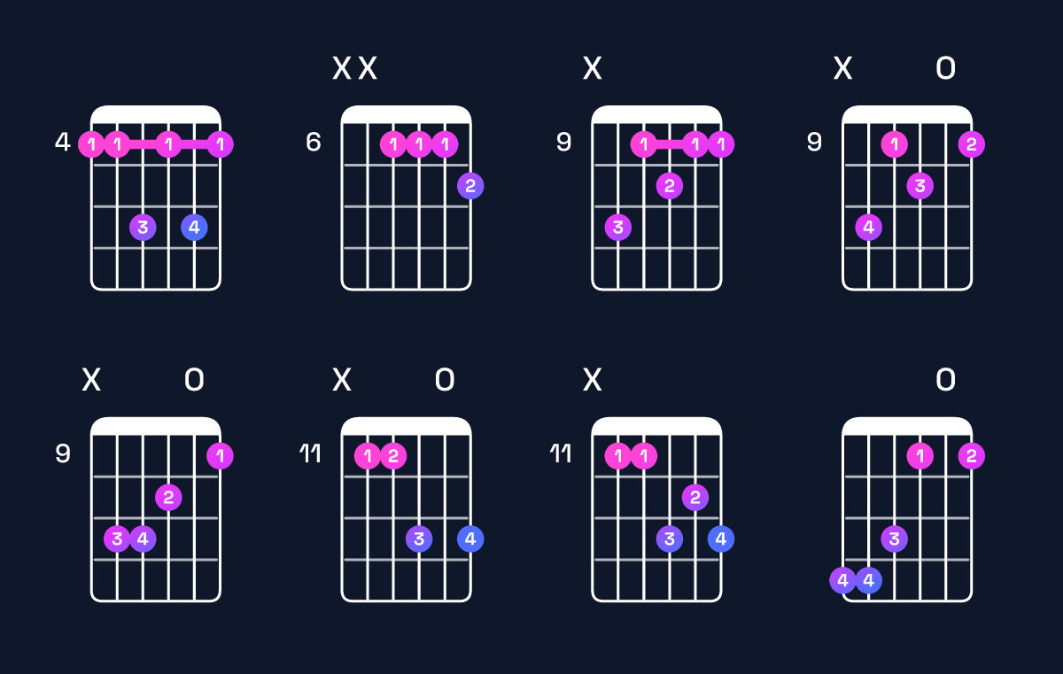 Chord chart for D♭ dominant 7th / A♭ (2nd inversion) Guitar Chord: Notes, Shapes & Bass Note | Guitar Wiz