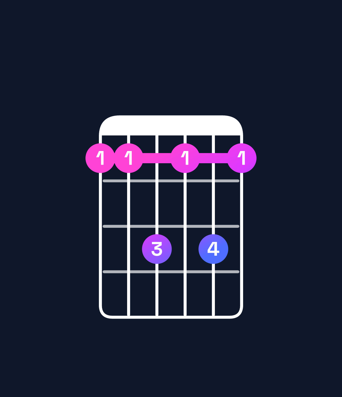 Chord chart for How to play D♭ dominant 7th / A♭ (2nd inversion) chord on guitar — Shape 446464 | Guitar Wiz