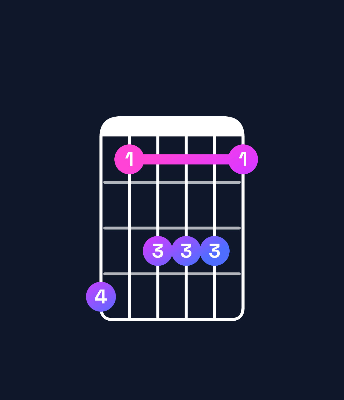 Chord chart for How to play D♭ dominant 7th / C♭ (3rd inversion) chord on guitar — Shape 746664 | Guitar Wiz