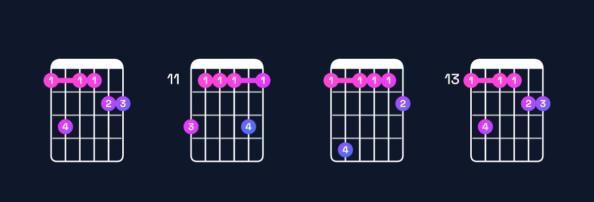 Chord chart for D♭ major 11 / F (1st inversion) Guitar Chord: Notes, Shapes & Bass Note | Guitar Wiz