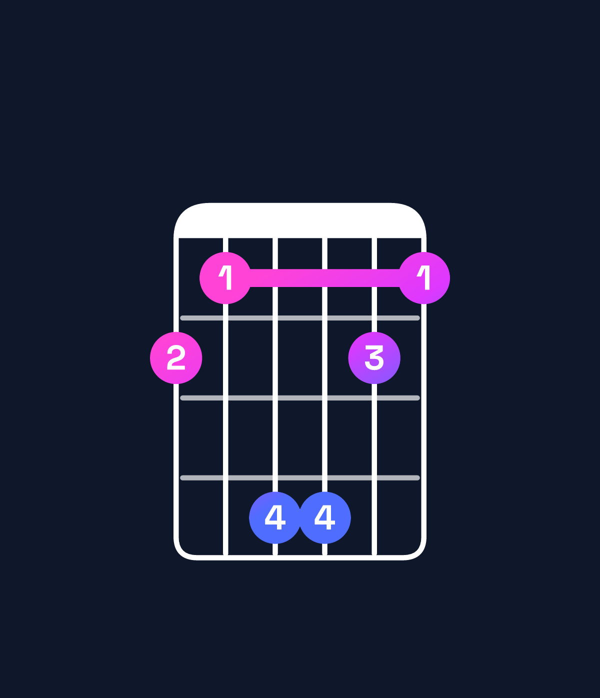 Chord chart for How to play D♭ major 7th add 11 chord on guitar — Shape 98bb98 | Guitar Wiz