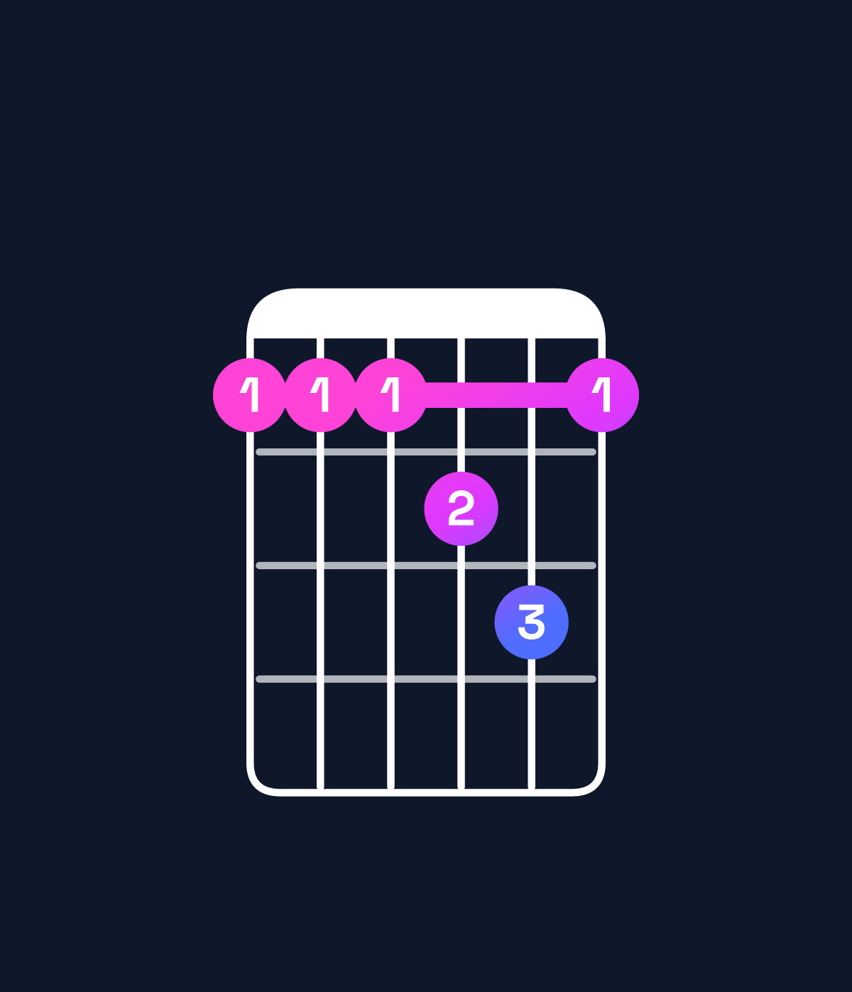 Chord chart for How to play D♭ major 7th add 11 / A♭ (2nd inversion) chord on guitar — Shape 444564 | Guitar Wiz