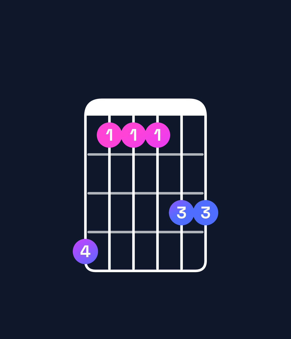 Chord chart for How to play D♭ major 7th add 11 / G♭ (4th inversion) chord on guitar — Shape ebbbdd | Guitar Wiz